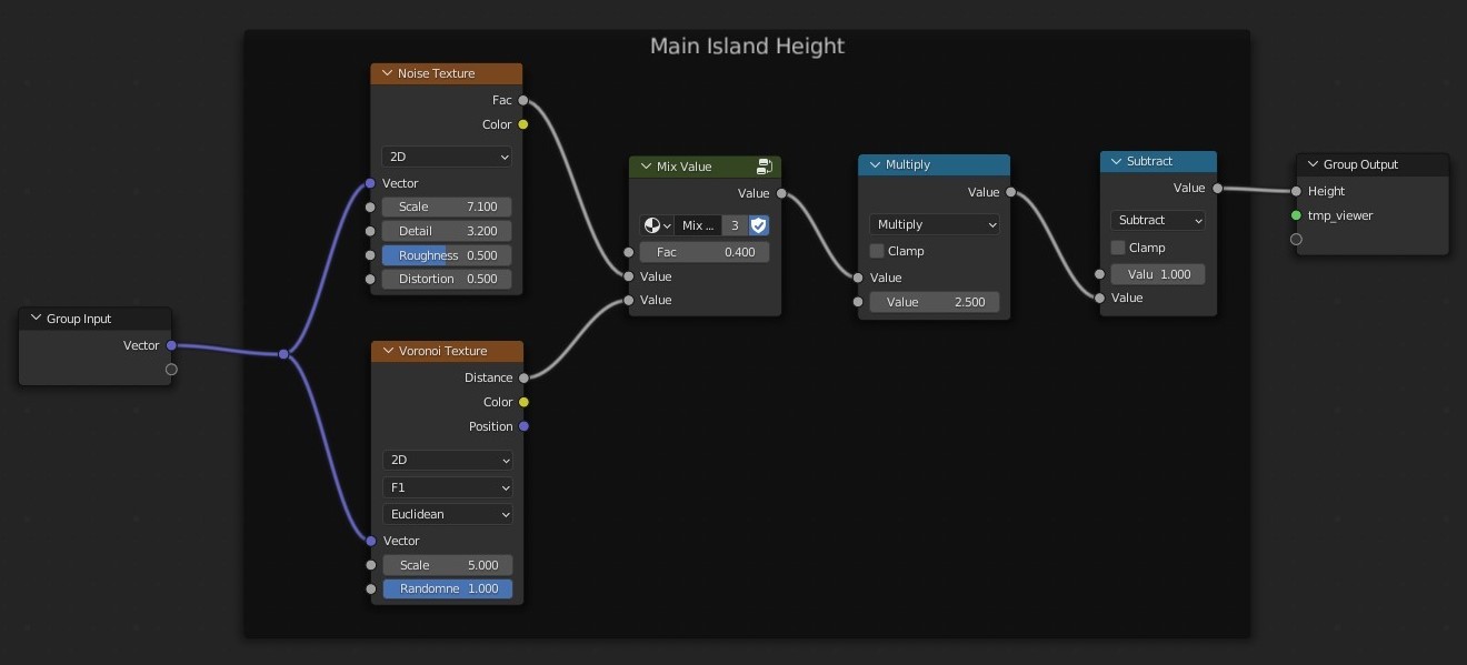 shader nodes for island height