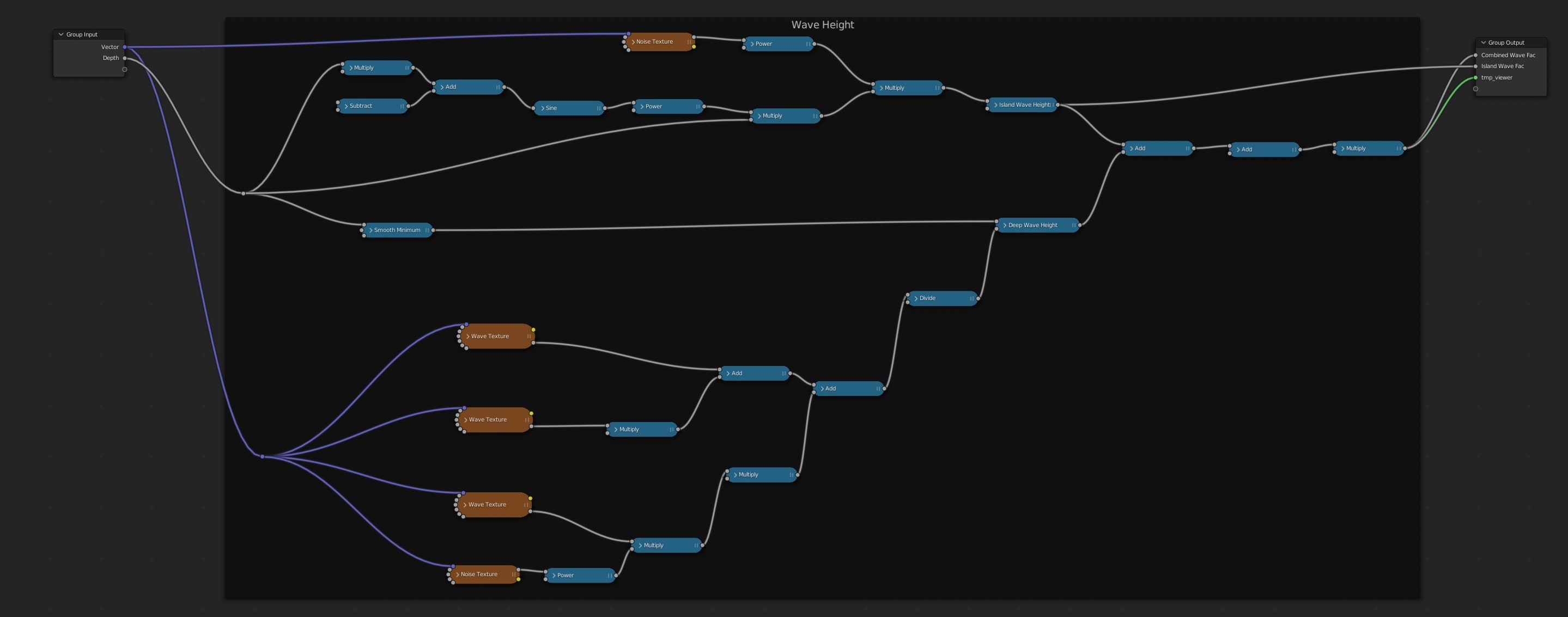 shader nodes for wave height